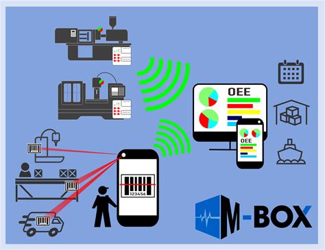 cnc machine production monitoring|real time production monitoring.